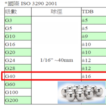 THS steel ball grade list2.jpg