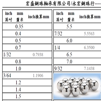 THS steel ball unit conversion table2.jpg