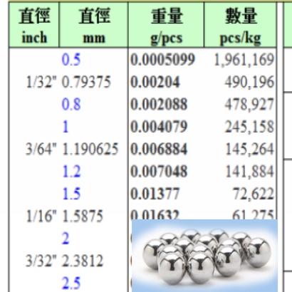 THS steel ball weight list2.jpg