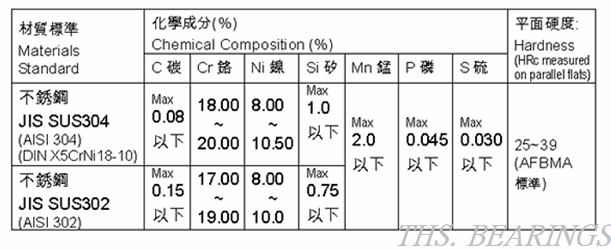 SUS304不銹鋼珠材質