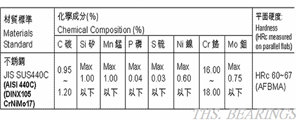 SUS440不銹鋼材質