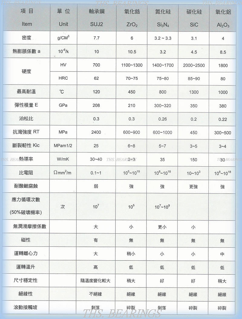 陶瓷珠化學成份表