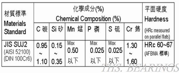 鉻鋼珠化學成份表