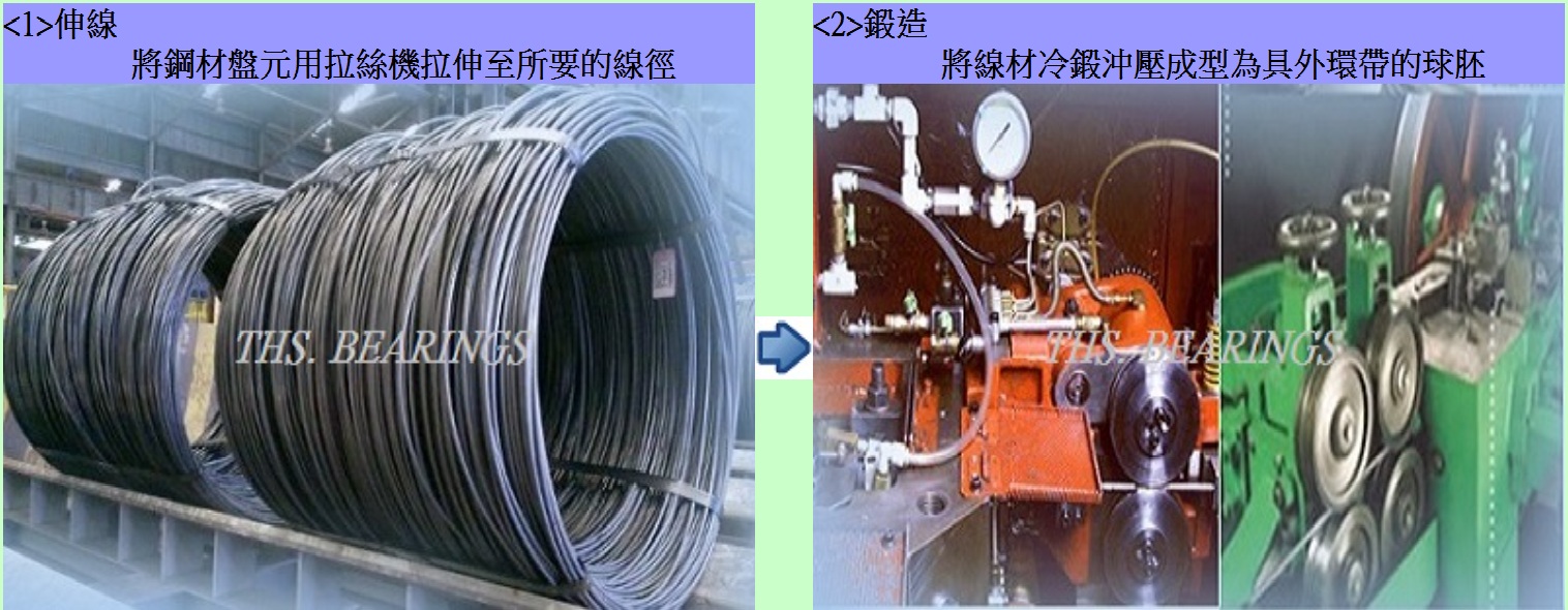 鋼珠製造流程