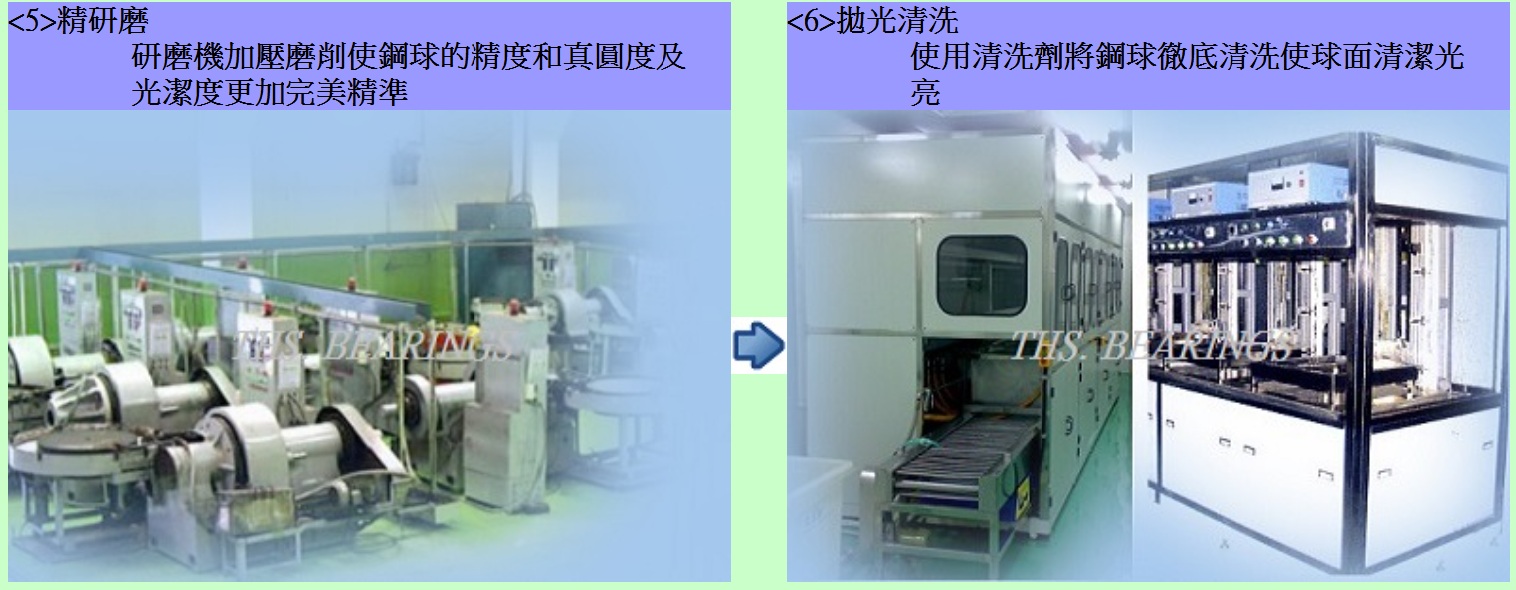 鋼珠製造流程