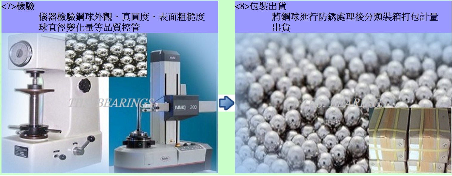 鋼珠製造流程