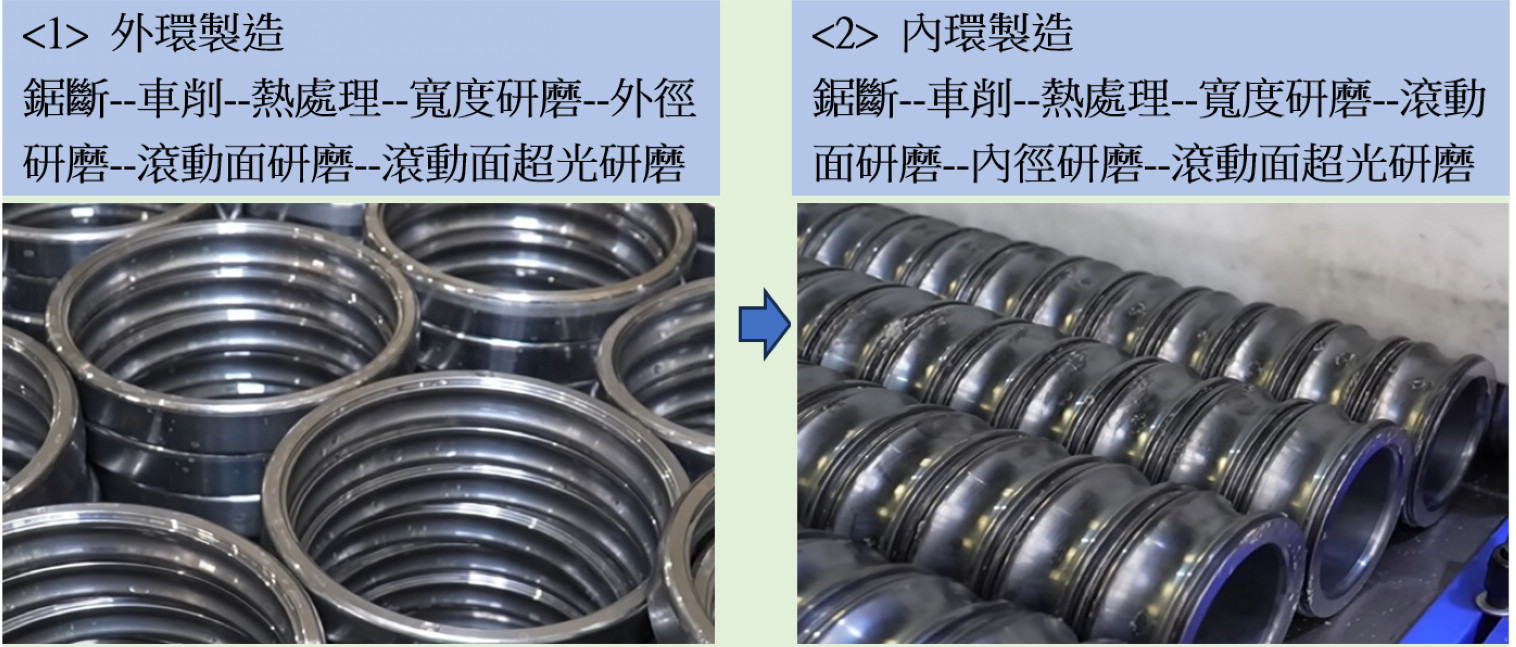 軸承製造流程