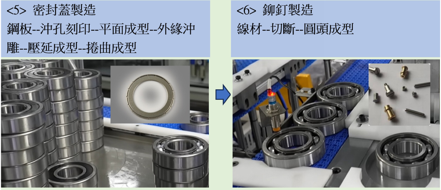 軸承製造流程