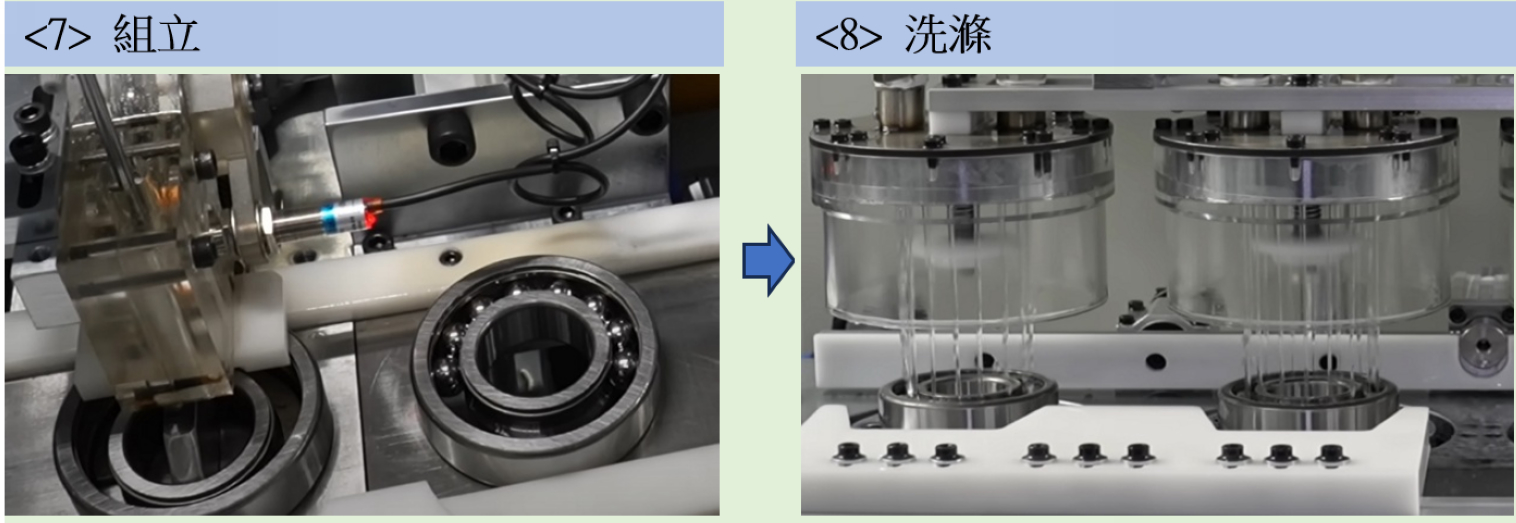 軸承製造流程
