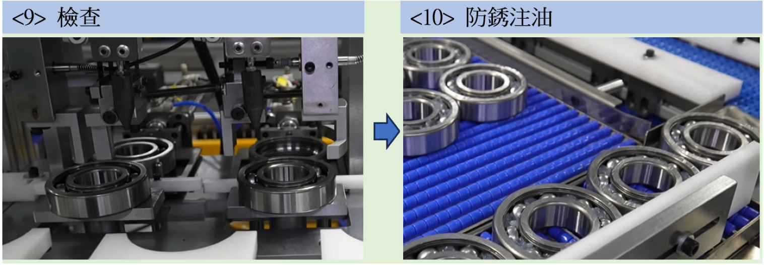 軸承製造流程
