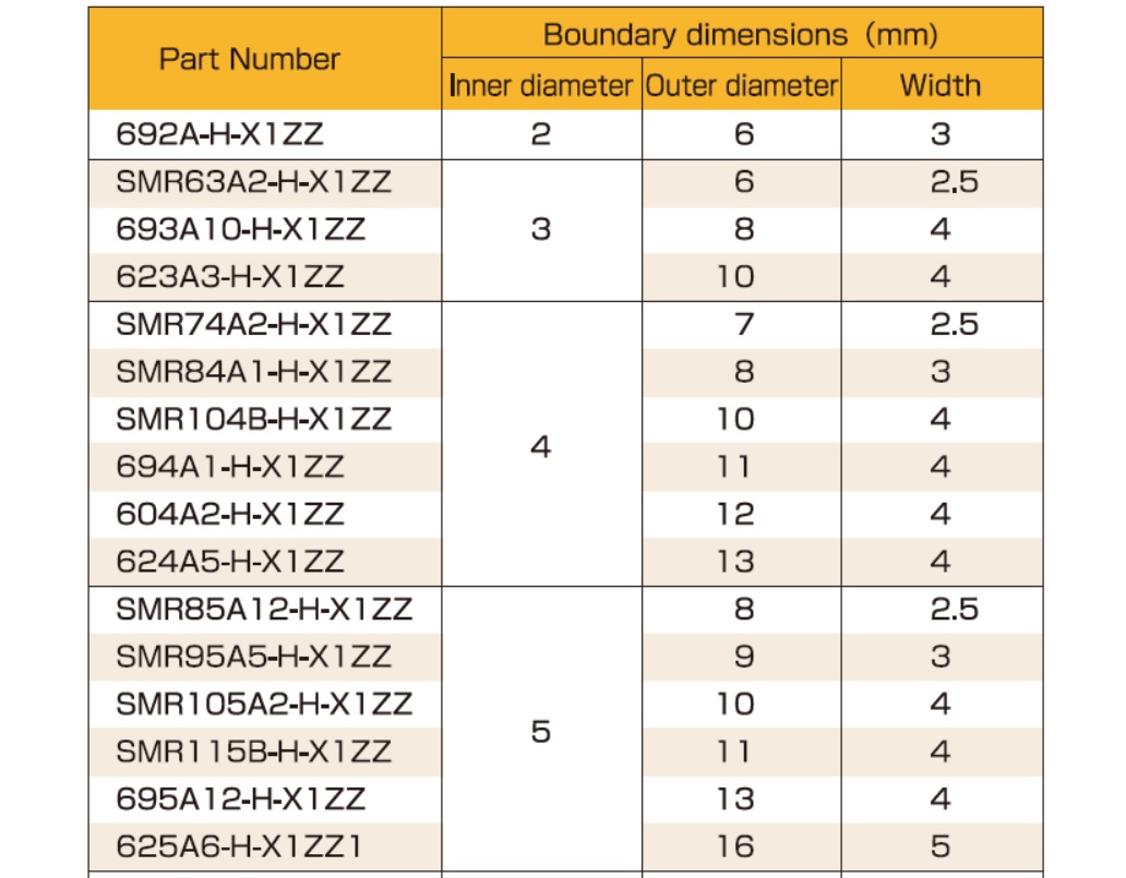 日本NSK(ISC) CASSTOP不銹鋼高耐腐蝕軸承