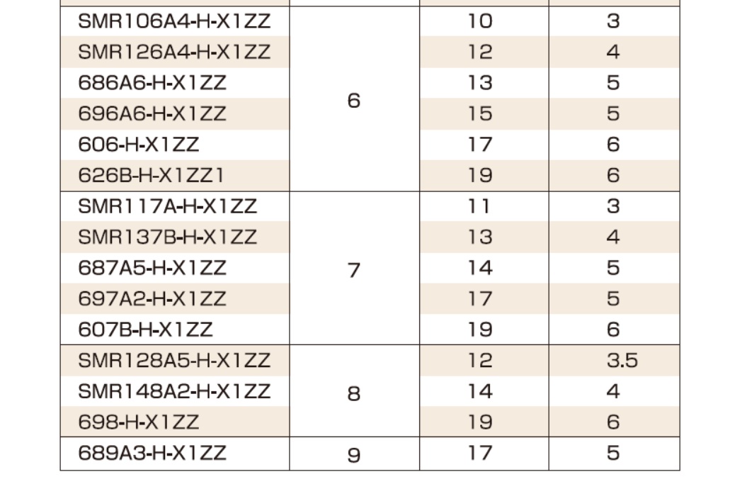 日本NSK(ISC) CASSTOP不銹鋼高耐腐蝕軸承