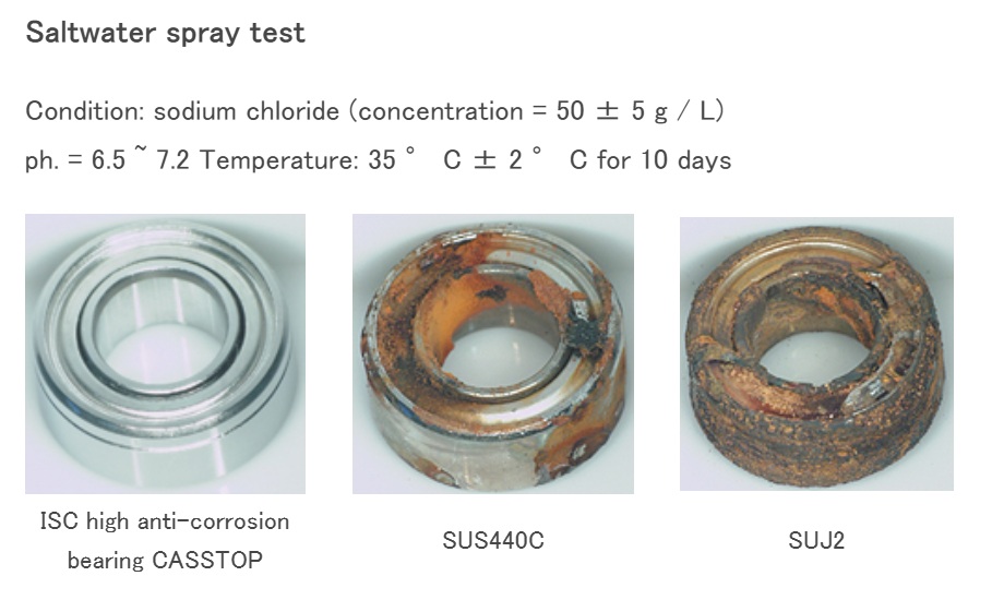 日本NSK(ISC) CASSTOP不銹鋼高耐腐蝕軸承